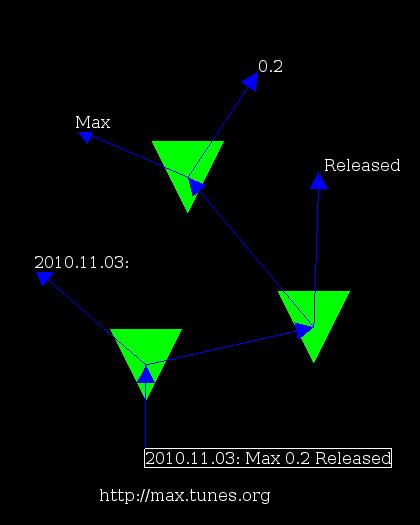 screenshot of Max 0.2